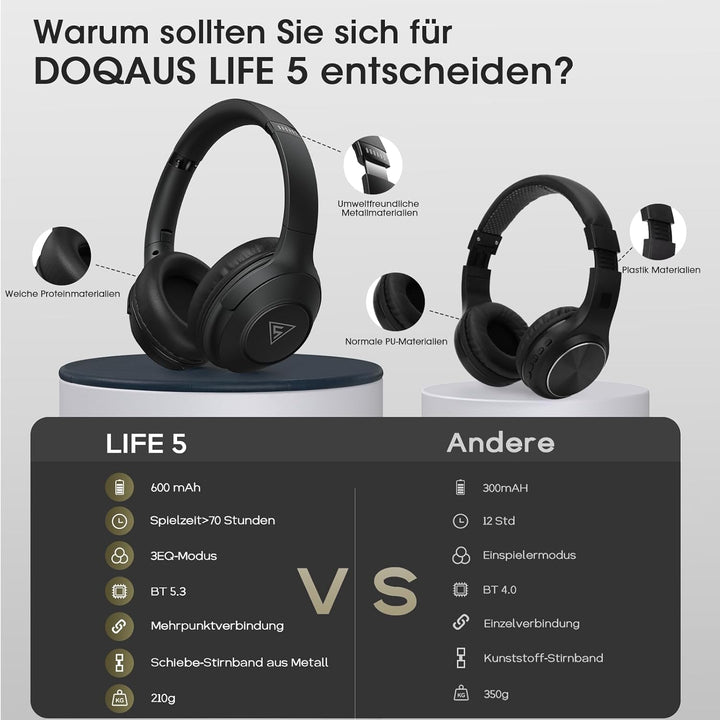 DOQAUS Kopfhörer Kabellos Bluetooth, 70Std Spielzeit Bluetooth Kopfhörer Over Ear, Kpfhörer mit Kabe