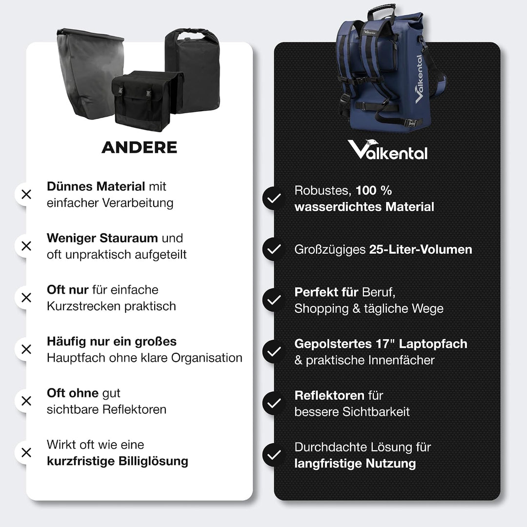 Valkental® 3in1 Fahrradtasche [Bis 25L] - Das Original - Geeignet als Gepäckträgertasche, Rucksack u