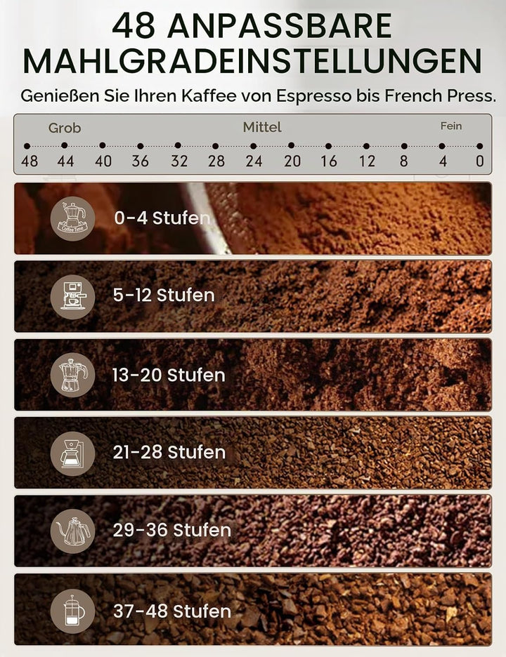 CAFELFFE Elektrische Kaffeemühle für Siebträger und Behälter, 48 einstellbare Mahlstufen mit Antista