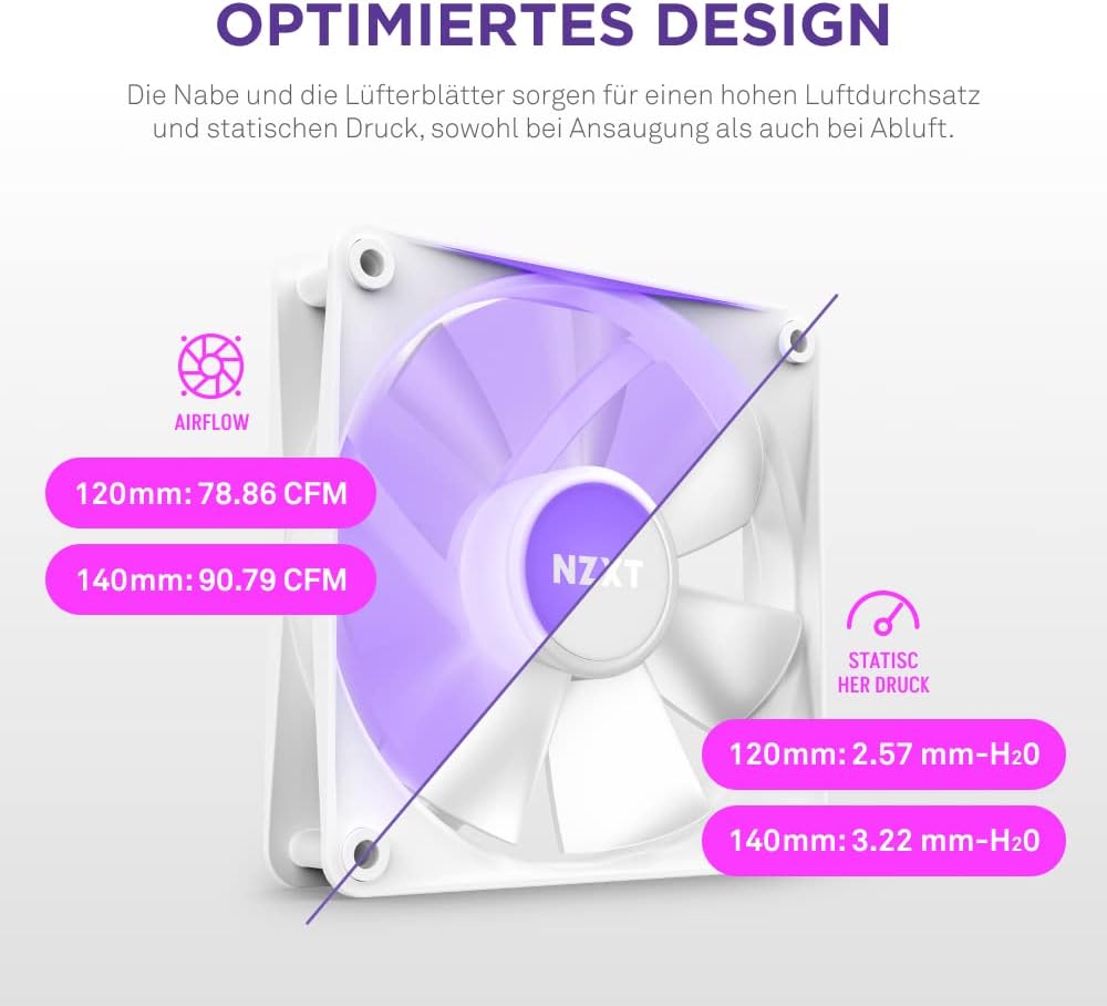 NZXT F120 RGB Core Dreierpackung – 3 × 120 mm nabenmontierte RGB-Lüfter mit RGB-Steuerung – 8 einzel