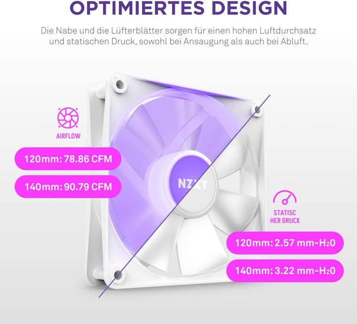 NZXT F120 RGB Core Dreierpackung – 3 × 120 mm nabenmontierte RGB-Lüfter mit RGB-Steuerung – 8 einzel