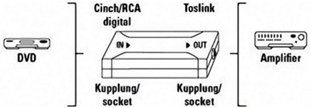 Hama Digital-Konverter, Koax IN/Optical OUT ODT (Toslink), 00042906, Silber