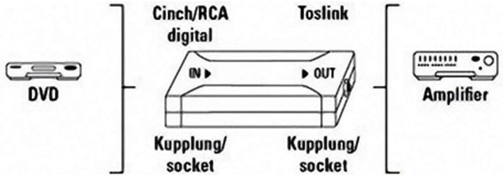 Hama Digital-Konverter, Koax IN/Optical OUT ODT (Toslink), 00042906, Silber