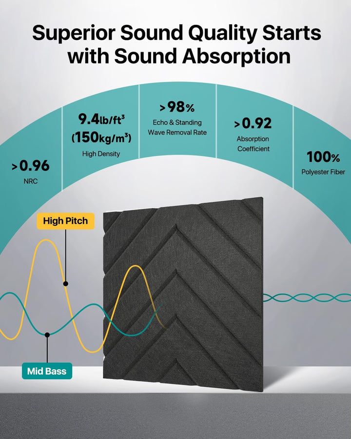 Soundsbay 12St. Akustikpaneele Selbstklebend, DIY Akustikplatten aus Polyester zur Wandpaneele, Scha