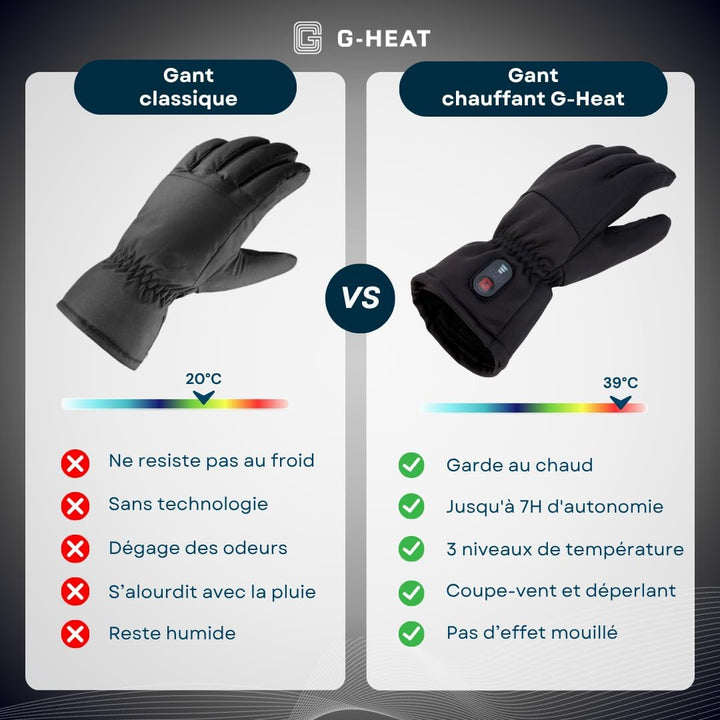 G-HEAT – Comfort+ Beheizbare Handschuhe – Wiederaufladbar, Unisex, Touchscreen-kompatible, Wasserabw