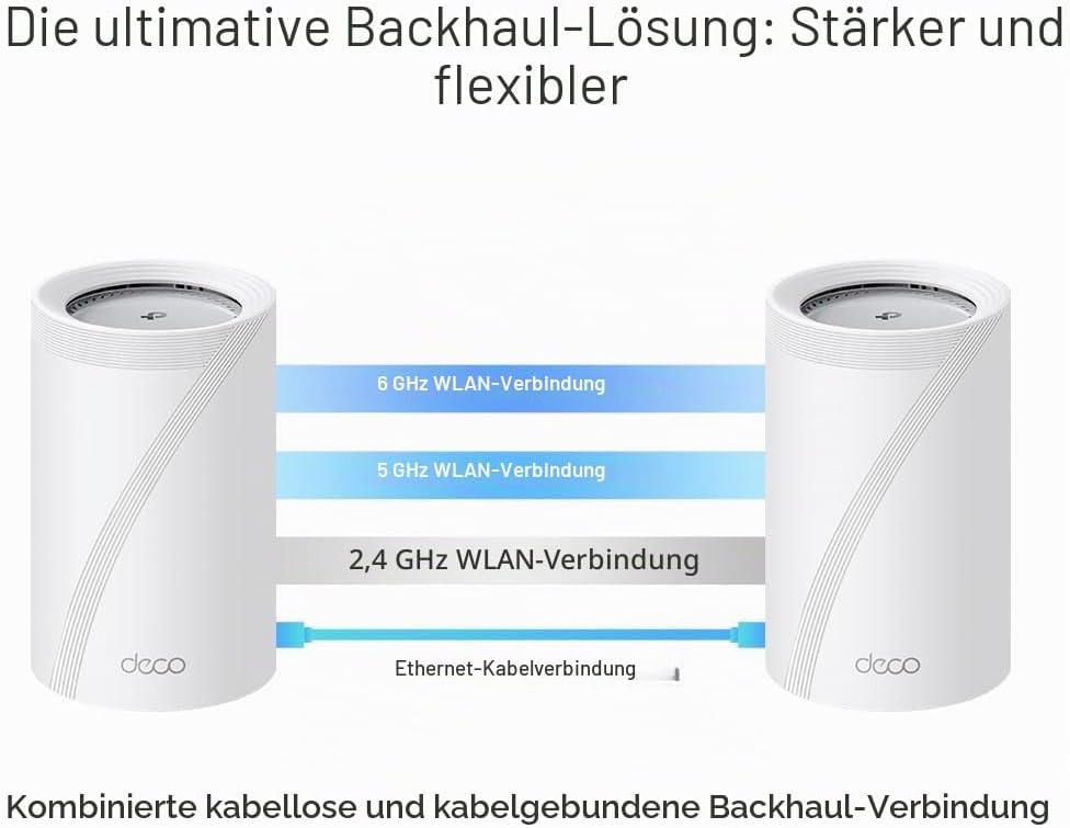 TP-Link Deco BE65 Pro Wi-Fi 7 Mesh WLAN Set(2er-Pack), Tri-Band BE9300 Router &amp; Repeater, 2 × 5G-Por