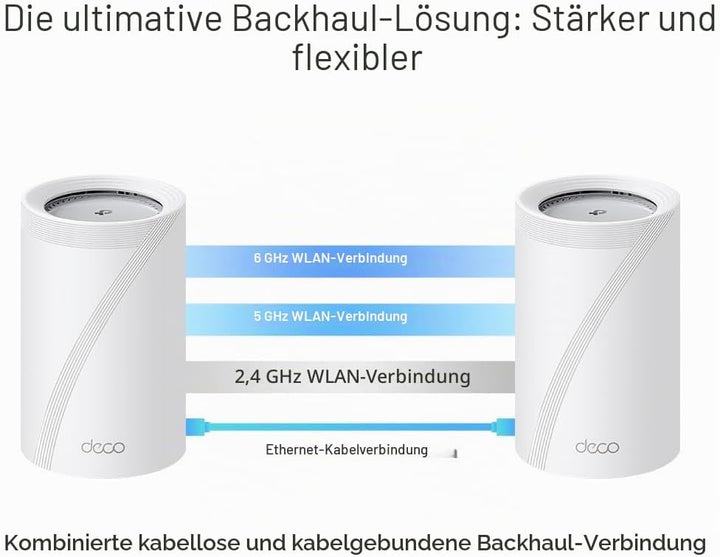 TP-Link Deco BE65 Pro Wi-Fi 7 Mesh WLAN Set(2er-Pack), Tri-Band BE9300 Router &amp; Repeater, 2 × 5G-Por