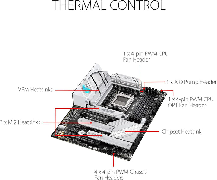 ASUS ROG STRIX B650E-A GAMING WIFI Mainboard Sockel AMD AM5 (Ryzen 7000, ATX, DDR5 Speicher, 12+2 Po