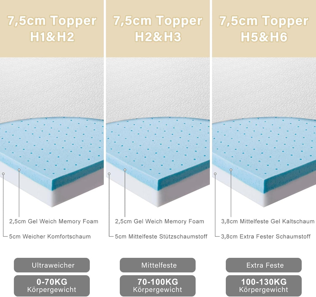 BedStory Topper 90x200cm, 7,5cm Zwei Härtegrade H3&H2 Gel Topper mit Abnehmbarem und Waschbarem Bezu