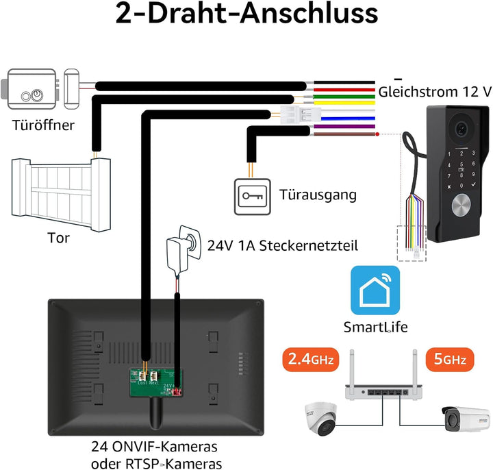 Video Türsprechanlage 2 Draht, Türklingel mit Kamera, Full HD Kamera,Türsprechanlage unterstützt Pas