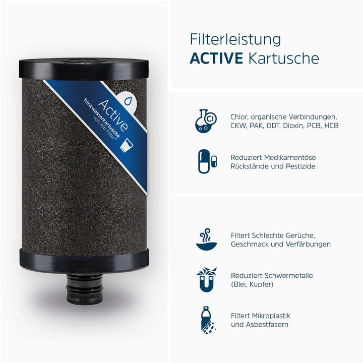 Alb Filter® PRO Camper Set Trinkwasserfilter Kombination