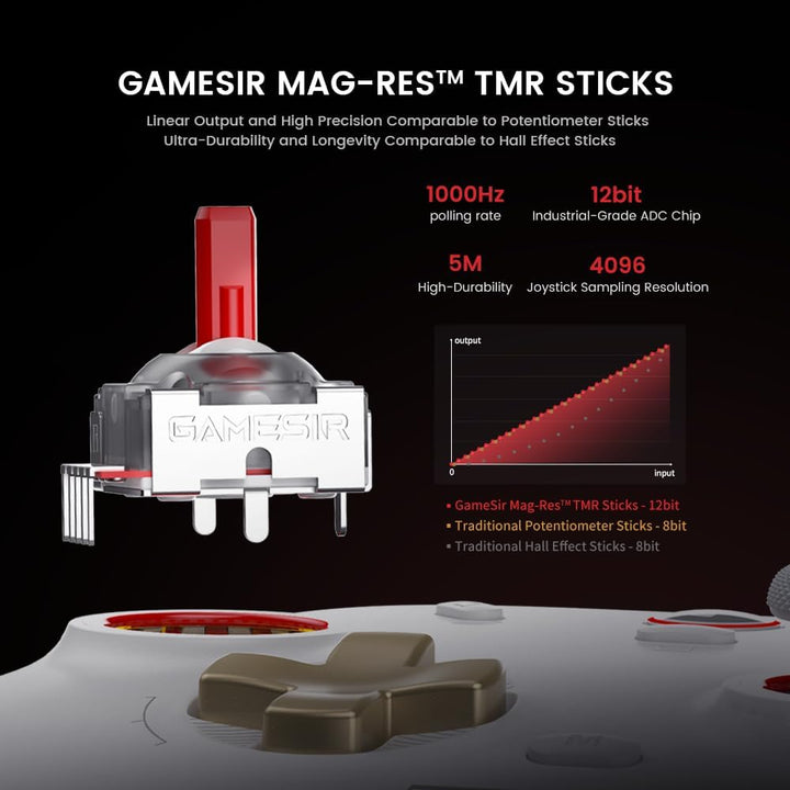 GameSir Cyclone 2 PC Controller Mag-Res TMR Sticks 1000Hz Report Rate Hall & Micro 2-in-1 Triggers R