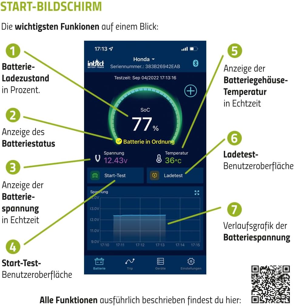 Intact Battery-Guard, Batteriewächter zur Bluetooth-Überwachung von 12V Blei- und Lithium-Batterien,