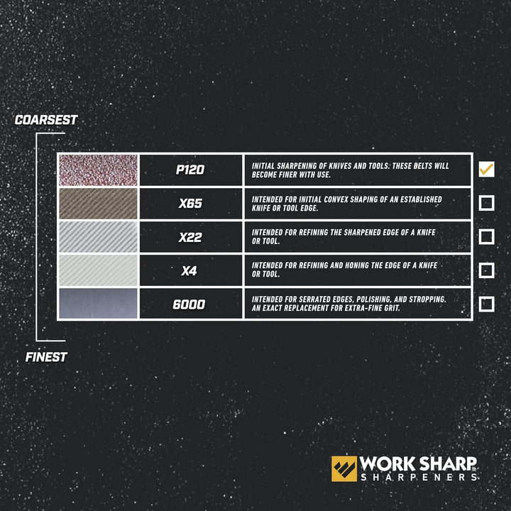 WORK SHARP® - Blade Grinding Attachment Belt Kit P120 - grobes Premium Gewebe-Schärfband 3er Set - k