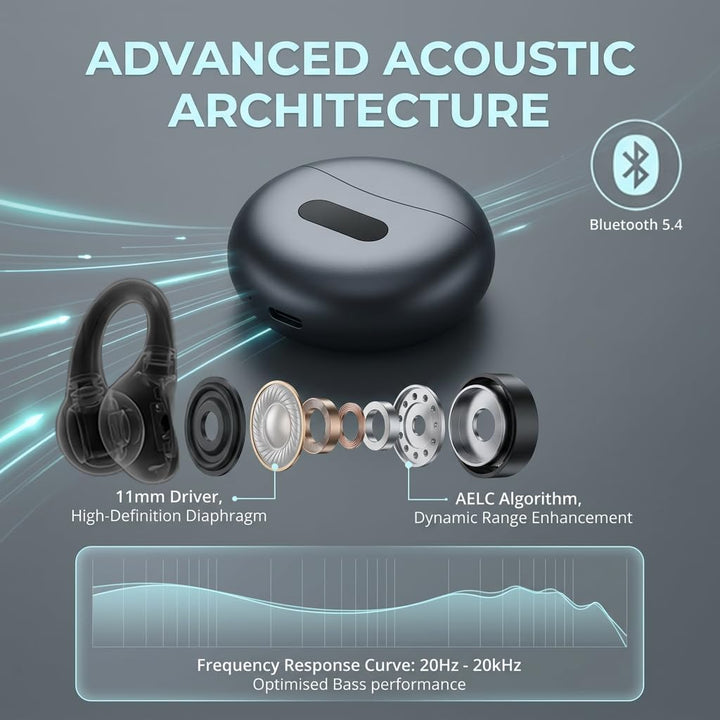 Open Ear Kopfhörer Bluetooth 5.4, Clip On Ohrhörer mit Innovativem Clip-Design, DNN Geräuschunterdrü