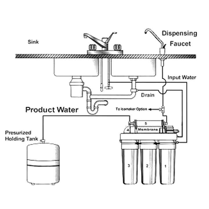Naturewater 5 Stufen Umkehrosmose 180 L/Tag mit Druckerhöhungspumpe und Druckanzeige, RO Omsoseanlag