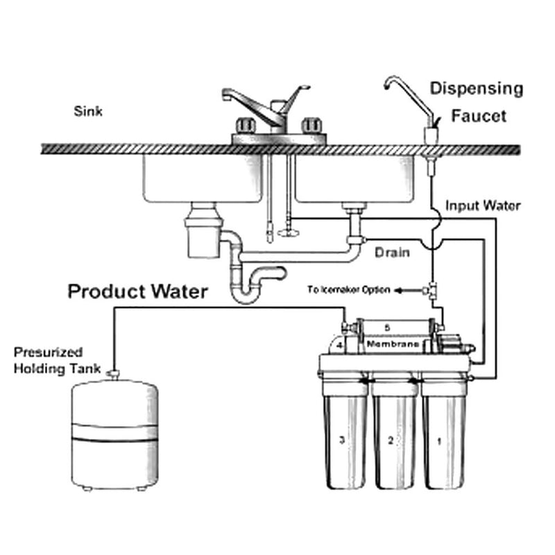 Naturewater 5 Stufen Umkehrosmose RO 180 L/Tag mit Druckerhöhungspumpe und manuellem Ventil