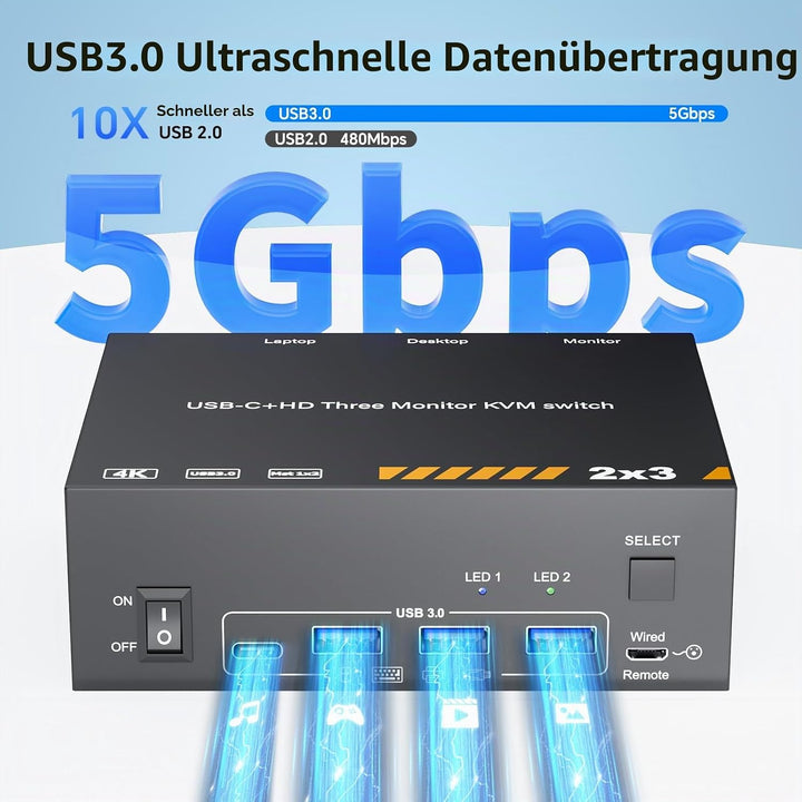 KVM Switch 3 Monitore für 1 Laptop und 1 Desktop 4K@60Hz, HDMI + USB C KVM Umschalter Dockingstation