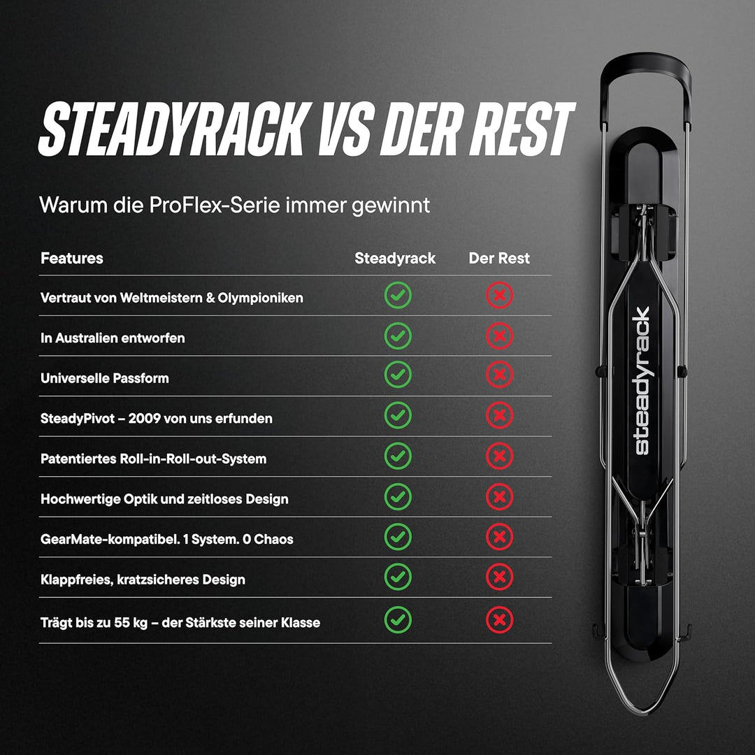 Steadyrack Fahrradhalterung – Schwenkbare Wandhalterung für Mountainbikes, Trägt 35 kg, Für 20"-29"