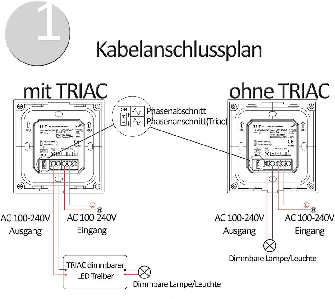 Dimmer-Panel für LED bis zu 240W, Touch-Schalter 230V universal für Phasenabschnitt & -anschnitt, Wa