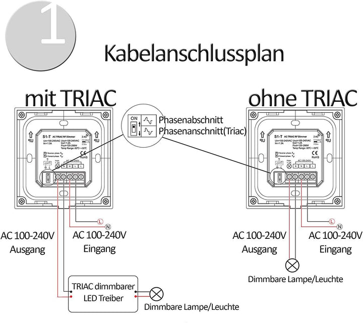 Dimmer-Panel für LED bis zu 240W, Touch-Schalter 230V universal für Phasenabschnitt & -anschnitt, Wa