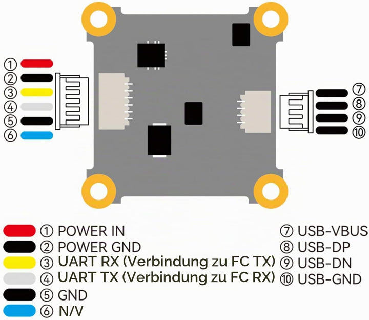 BETAFPV P1 Air Unit HD VTX with 1080P/60FPS, 60ms Low Latency, 5KM Max Range, 1/2.9&