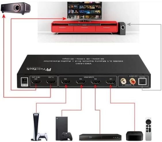 FeinTech VMS14201 HDMI 2.1 Matrix Switch 4x2 Umschalter 4K 120Hz 8K Ultra-HD 4 in 2 Out Audio Extrac