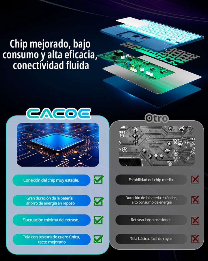 CACOE Hülle Tastatur Kompatibel mit iPad 10 10.9 Zoll 2022 A2757/A2777 mit Touchpad, 7-Farbige Beleu