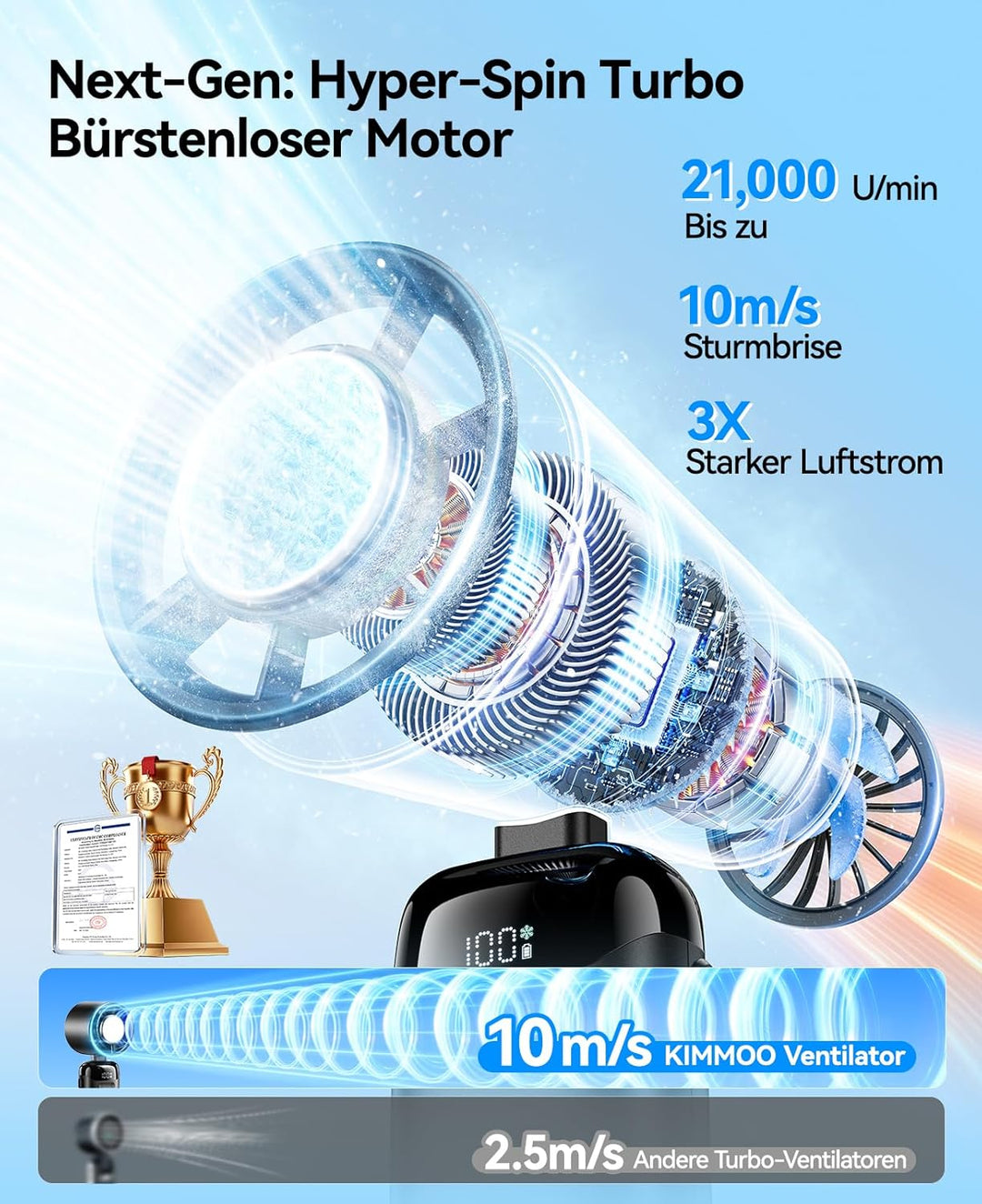 KIMMOO Handventilator mit Eiskühlung, 21000 U/min, 199 Stufen, bis zu 14h Akku, Wiederaufladbar, 3-i