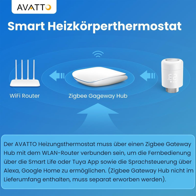 AVATTO Zigbee Thermostat Heizung, Smart Heizkörperthermostat, Programmierbar Heizungsthermostat Unte