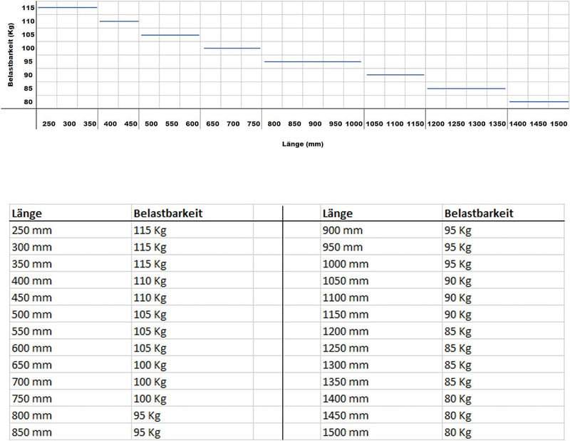 SOTECH 1 Paar Vollauszüge 108990 Höhe 53,4 mm, Länge 1000 mm Schubladenschiene mit 95 Kg Tragkraft L