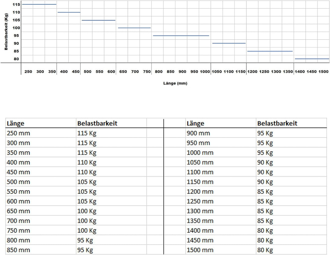 SOTECH 1 Paar Vollauszüge 108987 Höhe 53,4 mm, Länge 1050 mm Schubladen Führung mit 90 Kg Tragkraft
