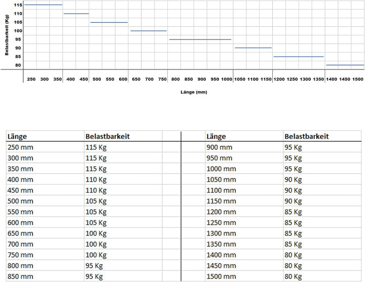 SOTECH 1 Paar Vollauszüge 108987 Höhe 53,4 mm, Länge 1050 mm Schubladen Führung mit 90 Kg Tragkraft