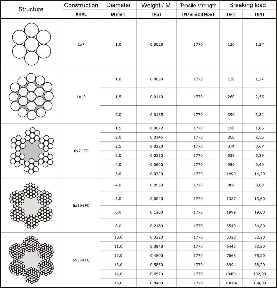 10 m Drahtseil 10mm TOP ARTIKEL 6x37 Stahlseil verzinkt Drahtseil Seil Stahl Draht Forstseil Windens