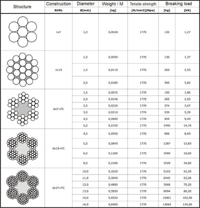 10 m Drahtseil 8mm TOP ARTIKEL 6x19 Stahlseil verzinkt Drahtseil Seil Stahl Draht Forstseil Windense