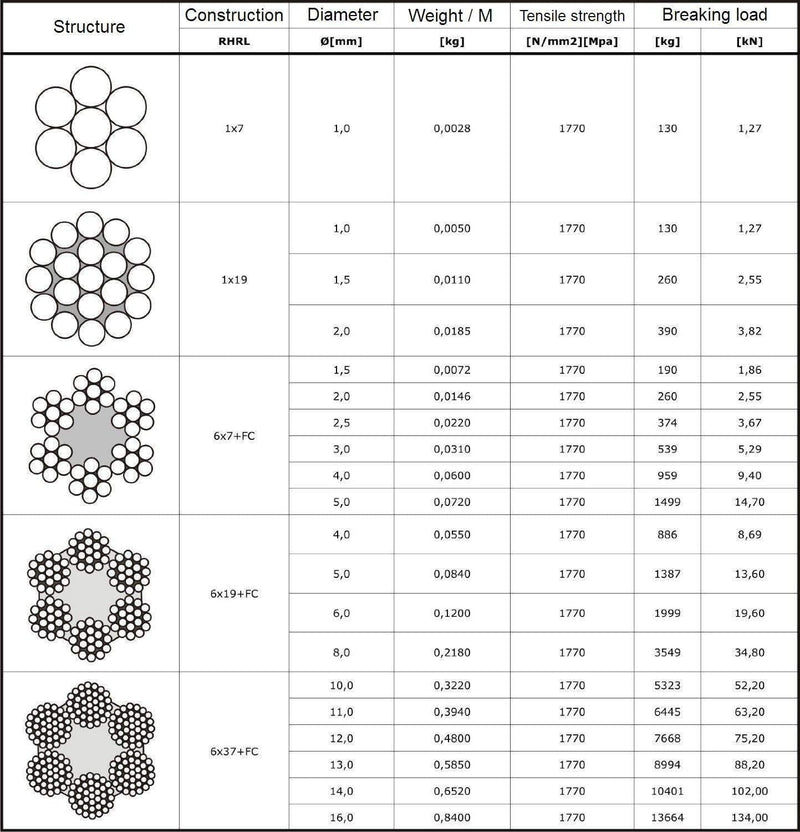 10 m Drahtseil 8mm TOP ARTIKEL 6x19 Stahlseil verzinkt Drahtseil Seil Stahl Draht Forstseil Windense
