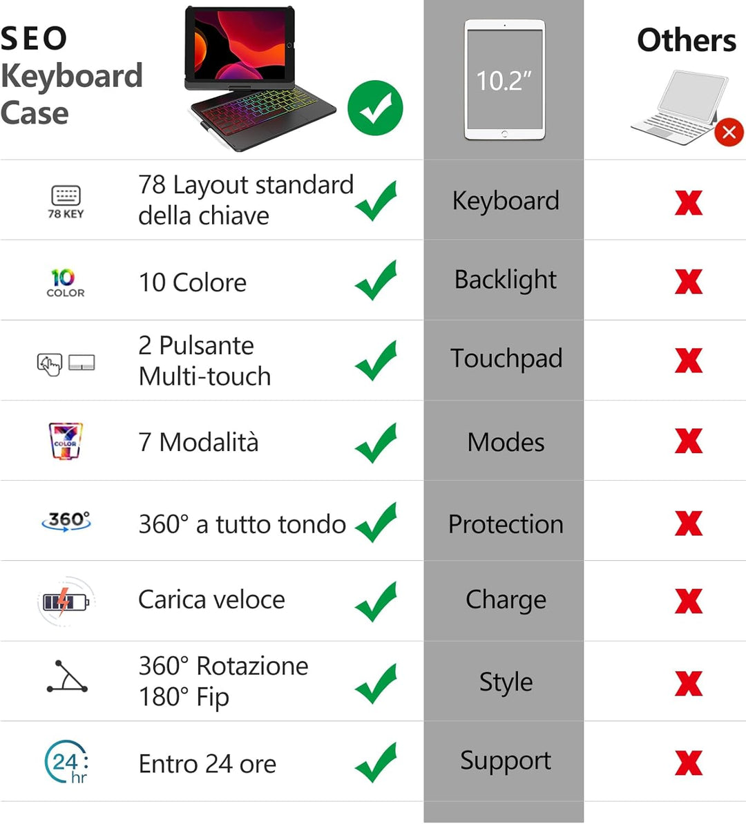 SZO iPad 10.2 Tastatur Hülle für iPad 9/8/7, Schwarz, Bluetooth, 360° Touchpad Flip Cover, 7 Hinterg