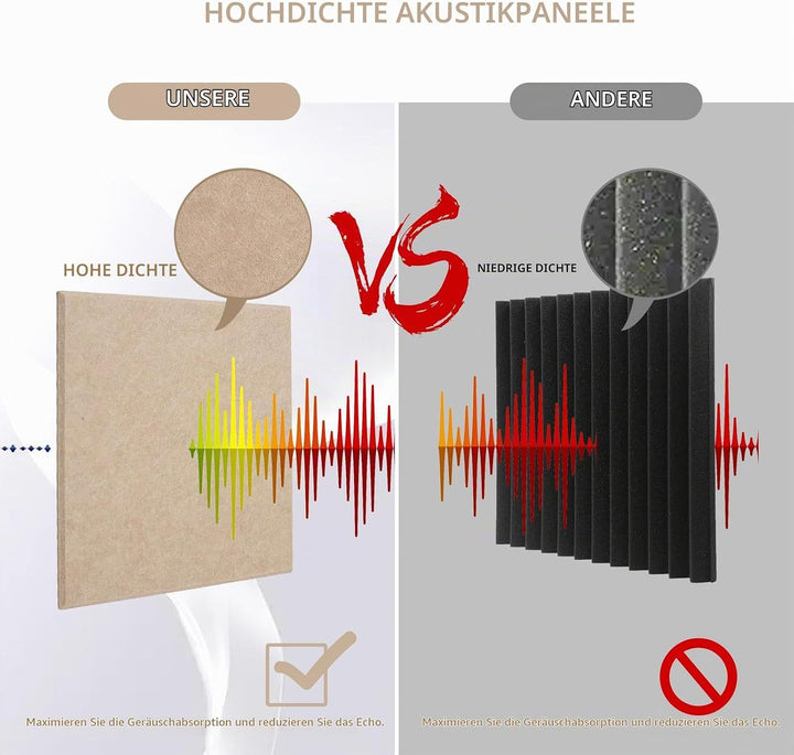 Rdutuok 12 Stück Selbstklebend Akustikplatten,30x30x1 cm Akustik Absorber Akustikpanel Schallschutzp
