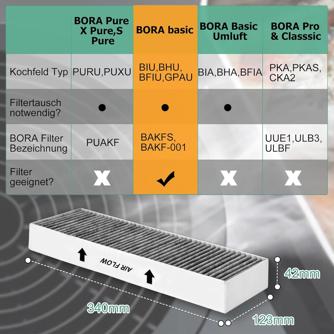 4 Aktivkohlefilter Für Bora Basic BAKFS Und BHU BIU BFIU Umluft Kochfeldabzug Filter Dunstabzugshaub
