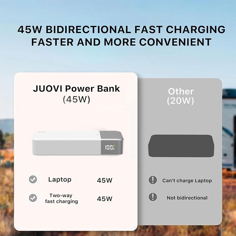 JUOVI Power Bank Fast Charging, 20000mAh 45W Tragbares Ladegerät, Super Fast Charging mit LED Displa