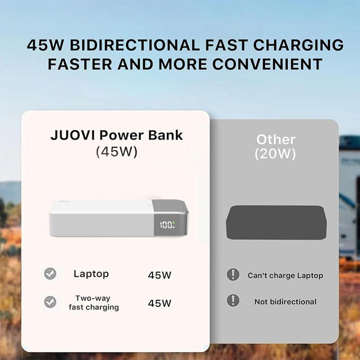 JUOVI Power Bank Fast Charging, 20000mAh 45W Tragbares Ladegerät, Super Fast Charging mit LED Displa