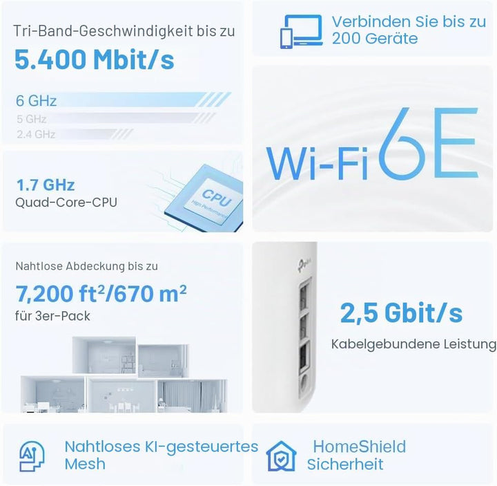 TP-Link Deco XE75 Pro Mesh WLAN Set (3 Pack), Wi-Fi 6E AXE5400 Tri-Band Router &amp; Repeater, 1× 2.5G P