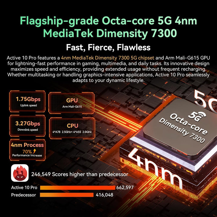 BLACKVIEW Active 10 PRO (Tablette Robuste 5G - 10.95'' - 12/256GB - 30000mAh) Black