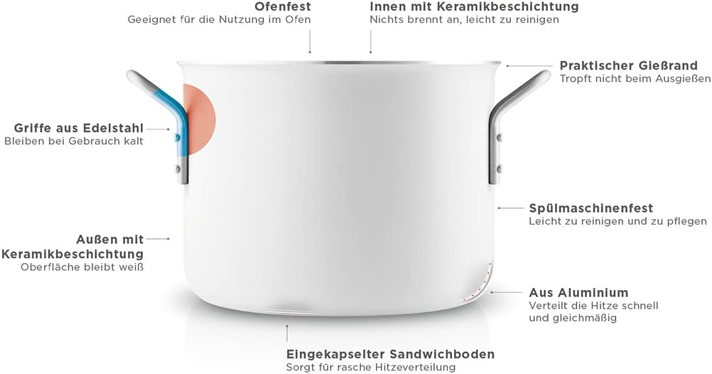 Eva Trio Topf 2.5L WHITE LINE 2.6 quarts, 2.6 quarts