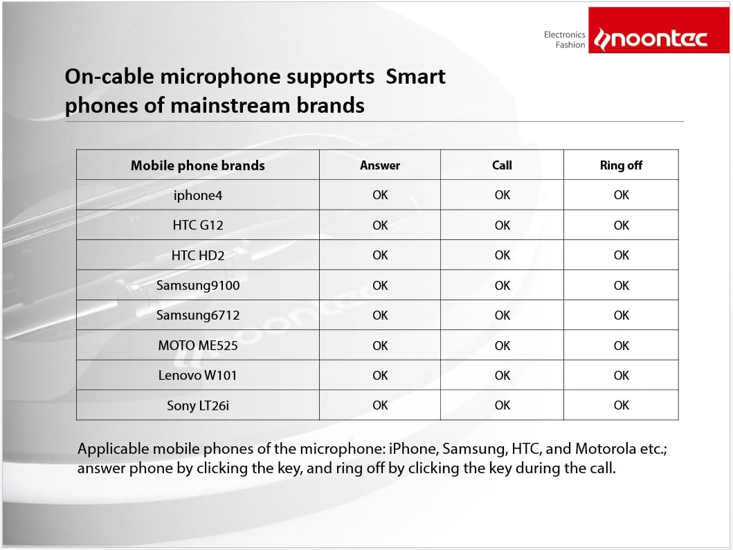 Noontec MF3120(W) Zoro HD On-Ear-Kopfhörer weiss, Weiss