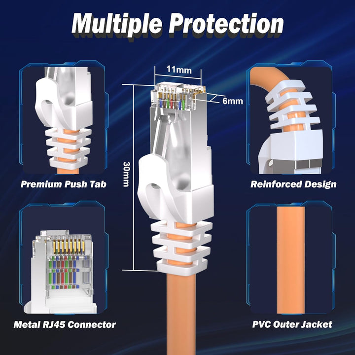 LAN Kabel 20 Meter, Cat 7 Netzwerkkabel High Speed 20m, Ethernet Kabel Geschirmt 10Gbps Wifi Kabel R