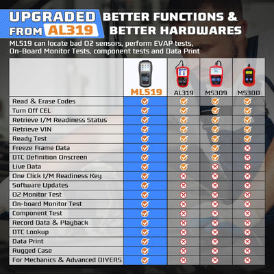 Autel MaxiLink ML519 OBD2 Diagnosegerät, Gleich wie AL519, OBD2/ EOBD/CAN Auto Scanner Fahrzeug Mot
