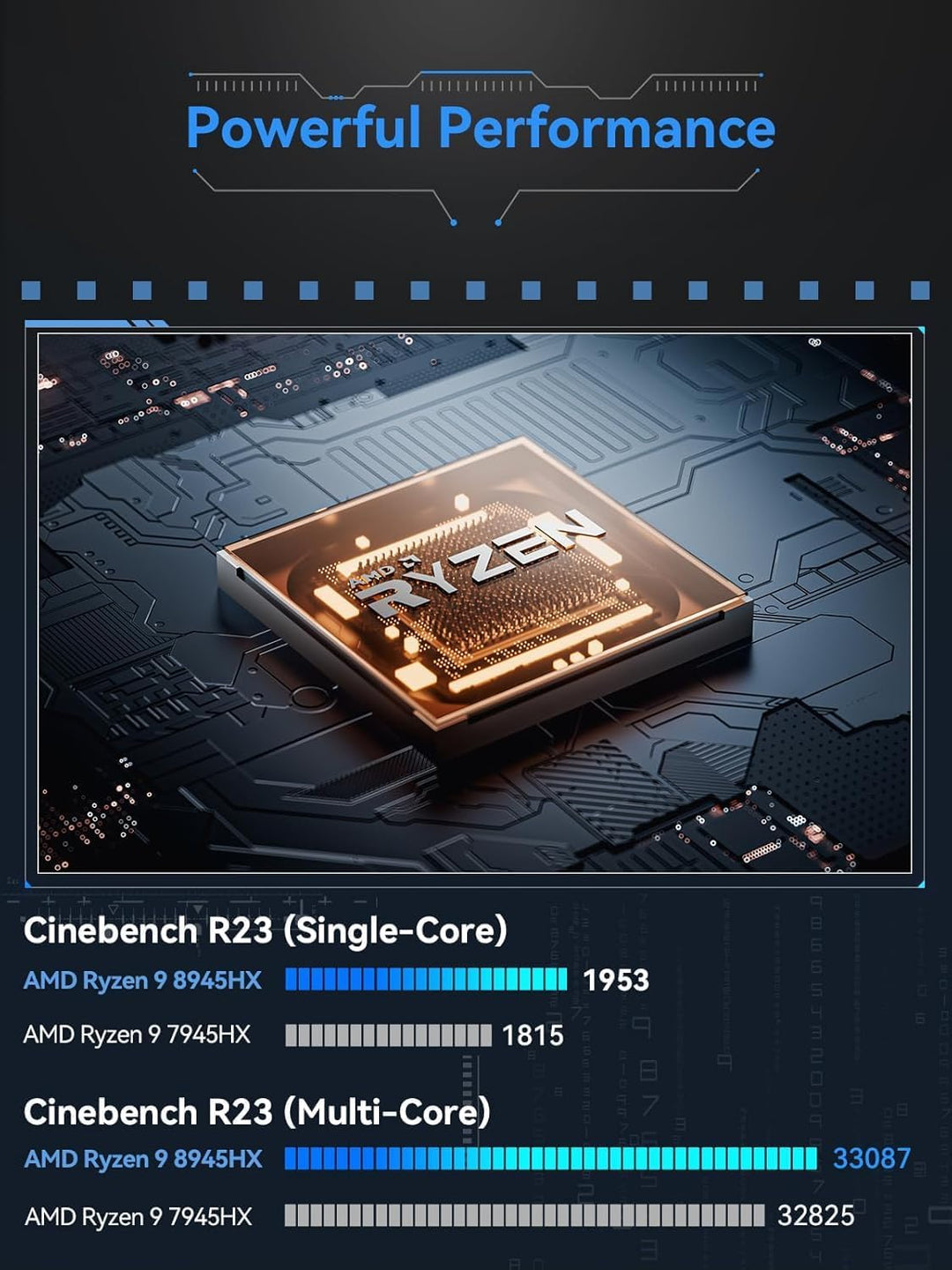 MINIS FORUM BD895i SE Motherboard, AMD Ryzen 9 8945HX 16C/32T bis zu 5,4 GHz mit AMD Radeon 610M, Ba