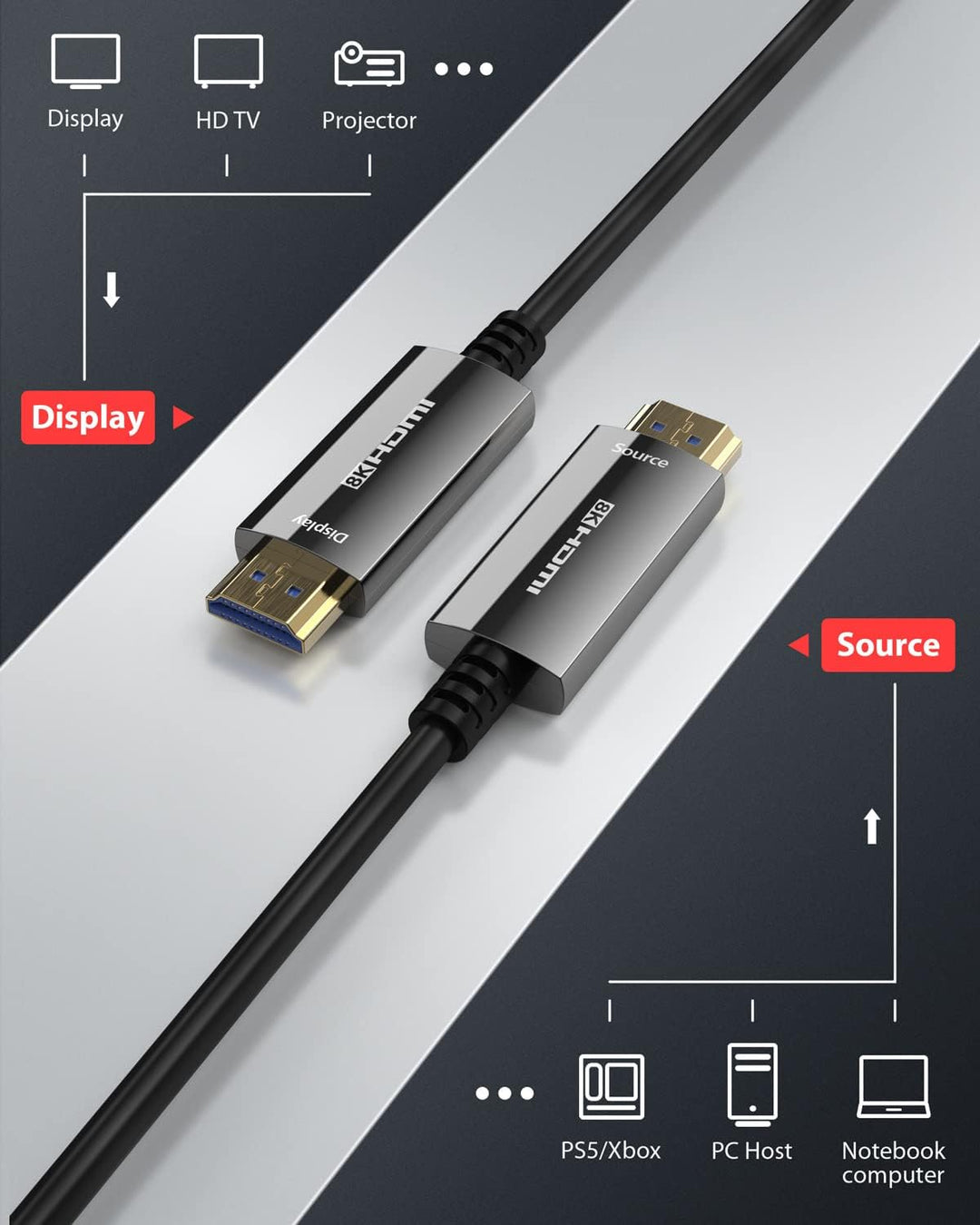 Stouchi 8K HDMI Glasfaserkabel 20M, HDMI 2.1 Kabel 48Gbps Ultra High Speed,In Wall CL3 Rated,AOC 8K@