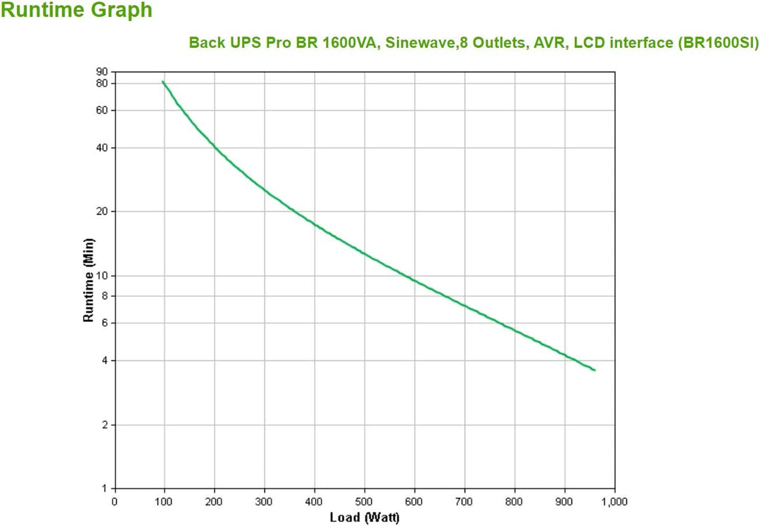 APC by Schneider Electric Back UPS PRO - BR1600SI - USV 1600 VA Leistung - SI Modell 1600 VA Leistun